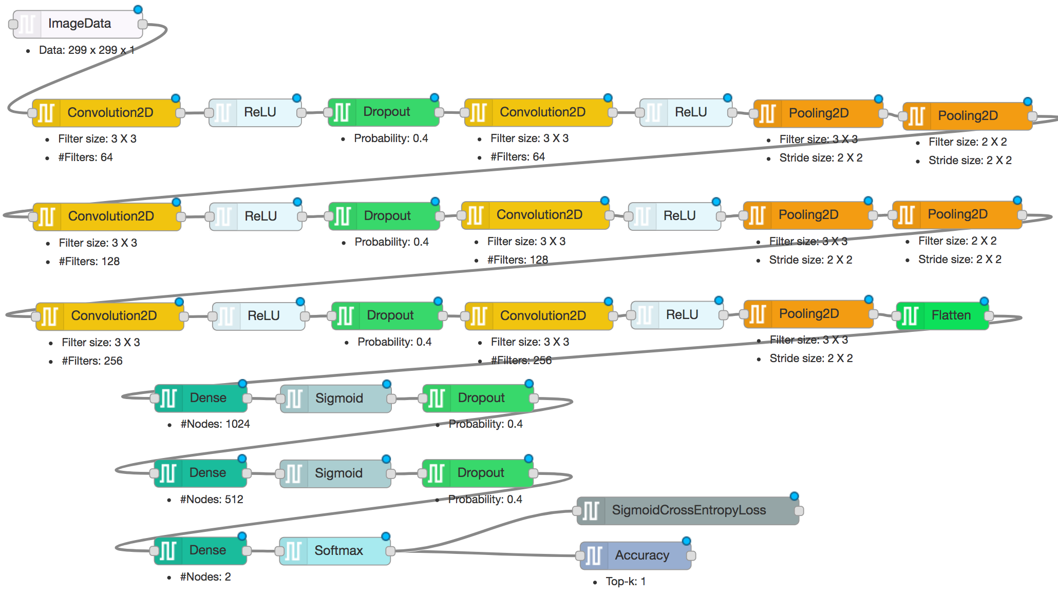 Best ide for deep 2024 learning